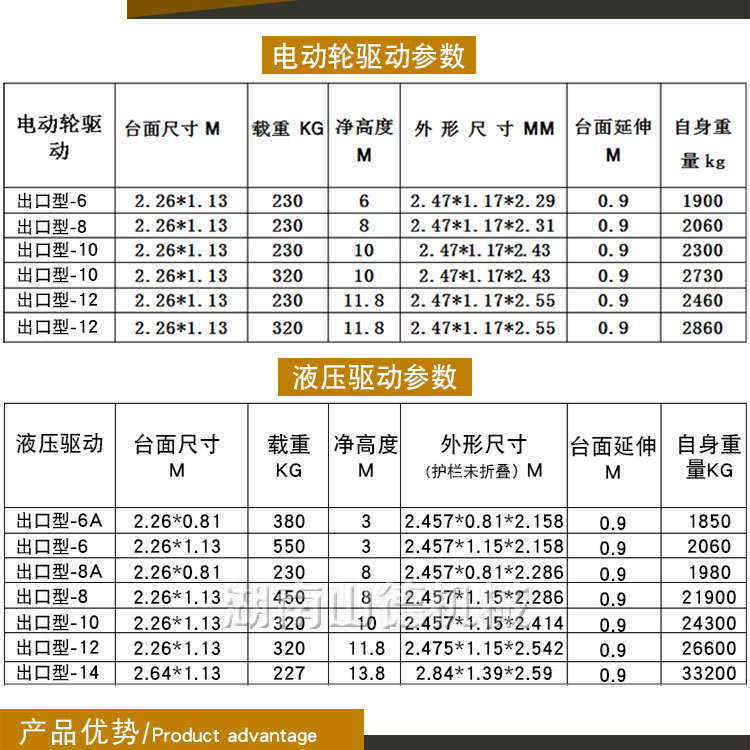 山東升降平臺(tái)-手自一體1_27.jpg